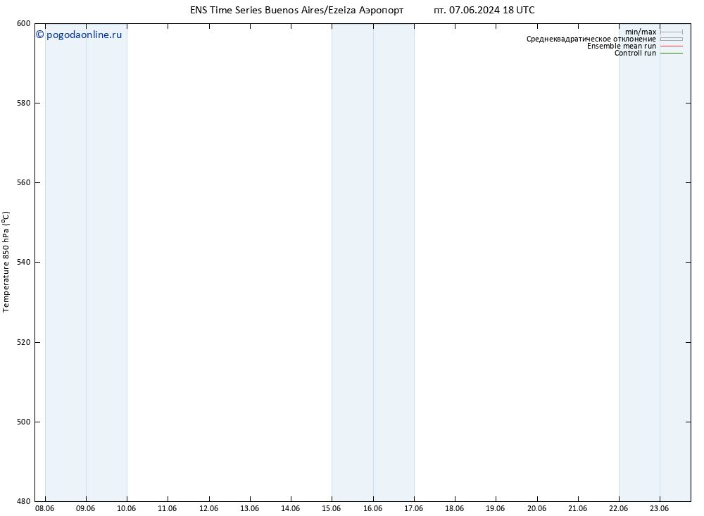 Height 500 гПа GEFS TS вт 11.06.2024 18 UTC