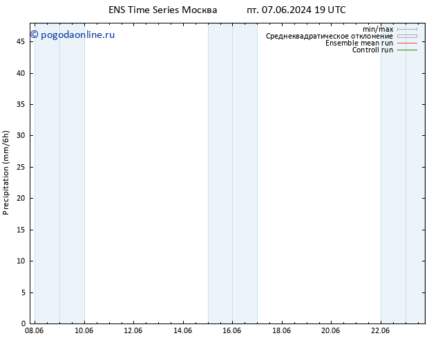 осадки GEFS TS сб 08.06.2024 07 UTC