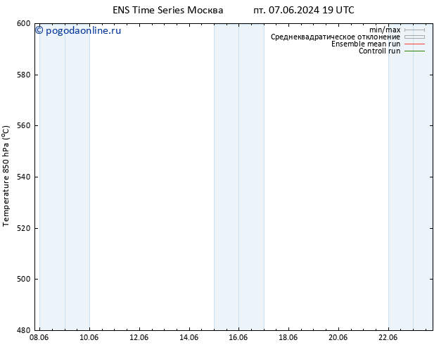 Height 500 гПа GEFS TS вт 11.06.2024 19 UTC