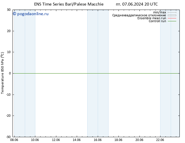 Temp. 850 гПа GEFS TS пн 17.06.2024 20 UTC