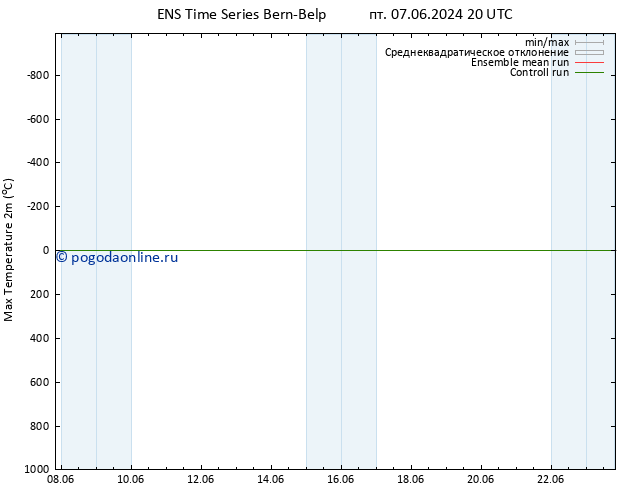 Темпер. макс 2т GEFS TS чт 20.06.2024 20 UTC