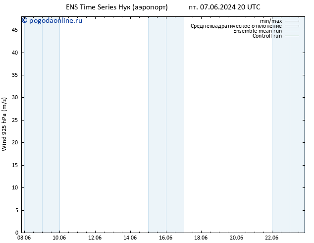 ветер 925 гПа GEFS TS чт 13.06.2024 14 UTC