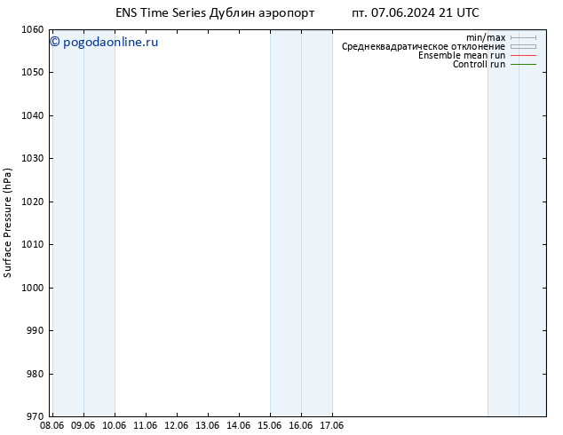 приземное давление GEFS TS ср 12.06.2024 15 UTC