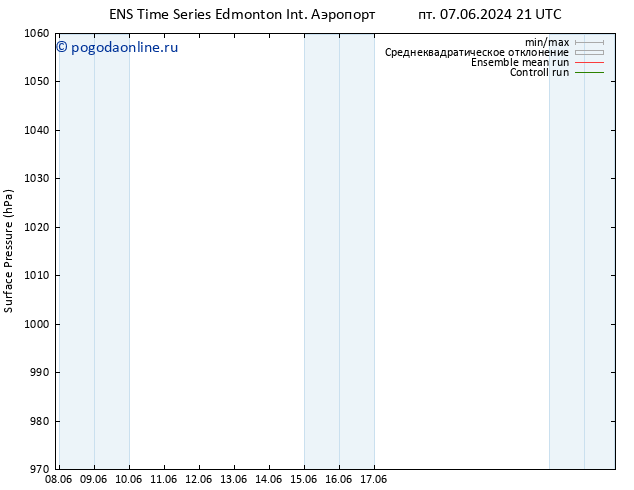 приземное давление GEFS TS вт 11.06.2024 09 UTC