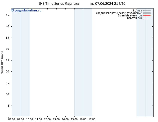 ветер 10 m GEFS TS пт 14.06.2024 21 UTC