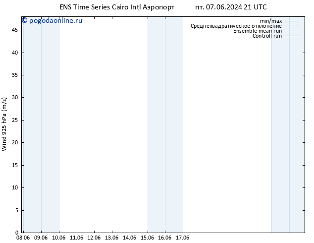 ветер 925 гПа GEFS TS пн 10.06.2024 09 UTC