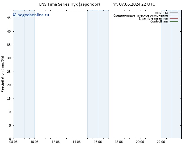 осадки GEFS TS сб 08.06.2024 10 UTC