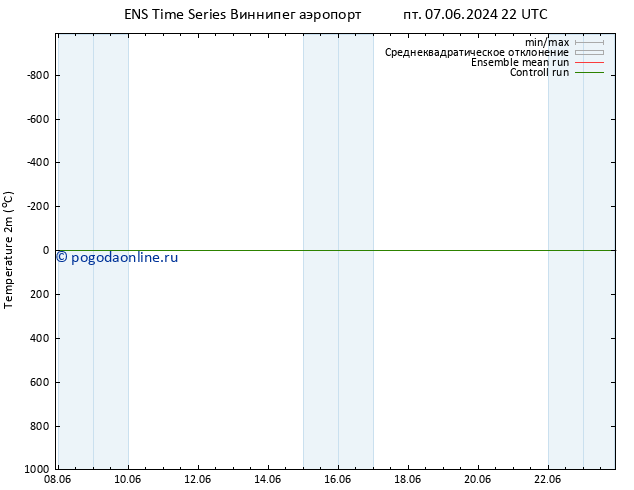 карта температуры GEFS TS пн 10.06.2024 16 UTC