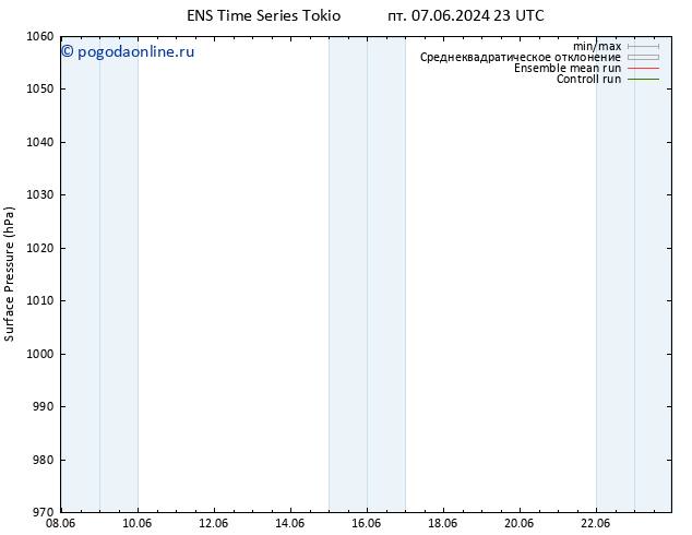 приземное давление GEFS TS Вс 16.06.2024 23 UTC