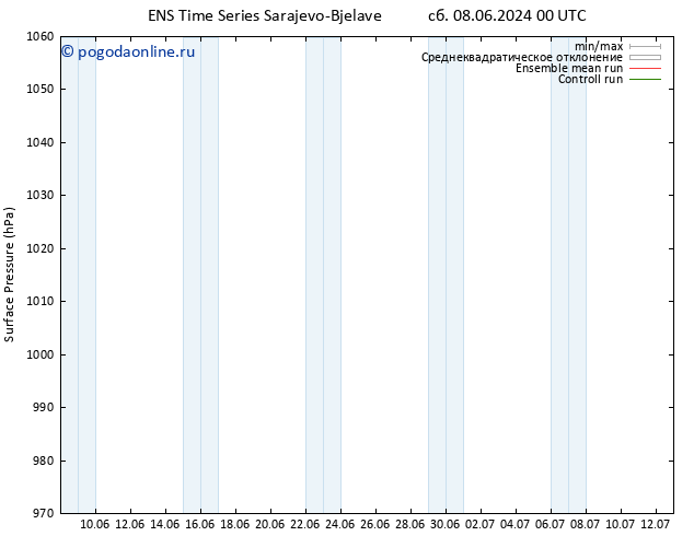 приземное давление GEFS TS сб 22.06.2024 00 UTC