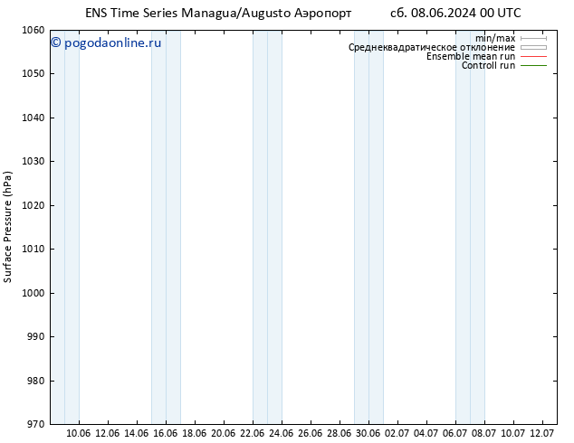 приземное давление GEFS TS Вс 16.06.2024 12 UTC