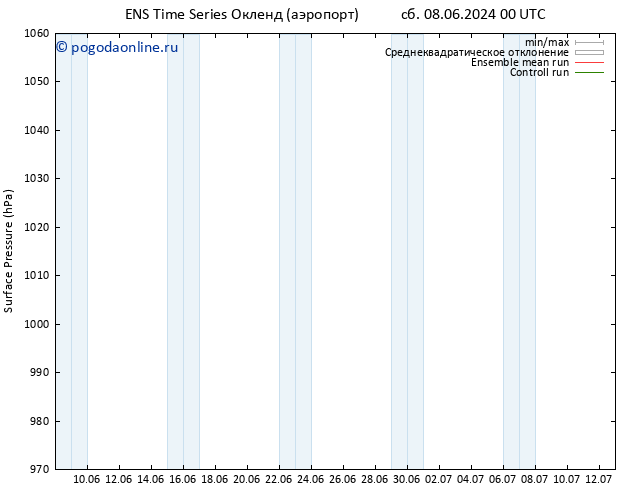 приземное давление GEFS TS Вс 09.06.2024 18 UTC