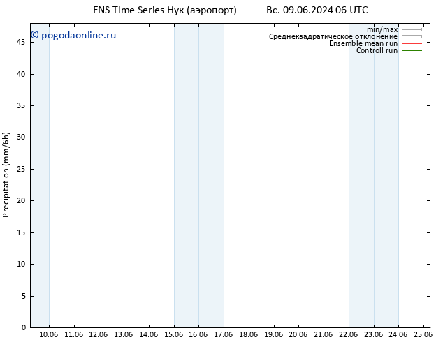 осадки GEFS TS вт 11.06.2024 06 UTC