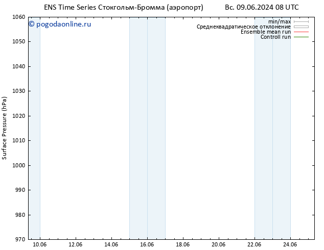 приземное давление GEFS TS Вс 09.06.2024 08 UTC