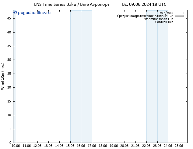 ветер 10 m GEFS TS пн 10.06.2024 00 UTC