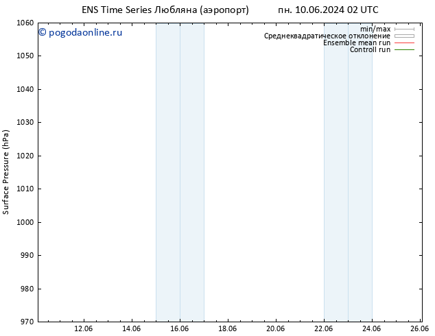 приземное давление GEFS TS сб 22.06.2024 08 UTC