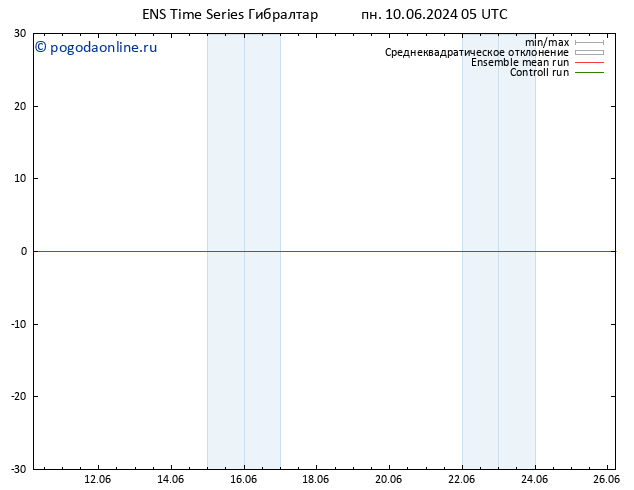 Height 500 гПа GEFS TS вт 11.06.2024 05 UTC