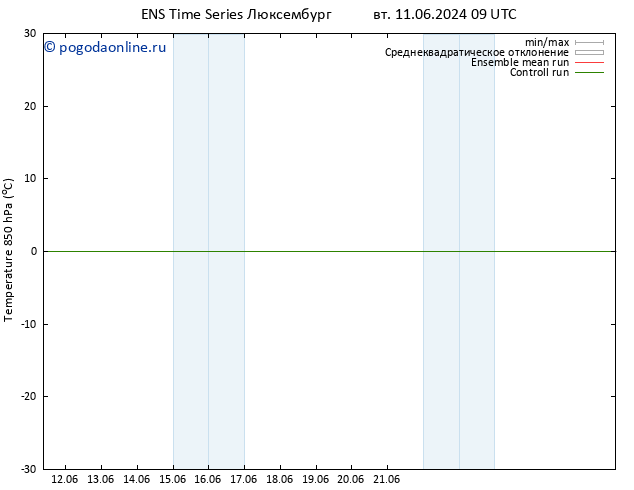 Temp. 850 гПа GEFS TS вт 11.06.2024 09 UTC