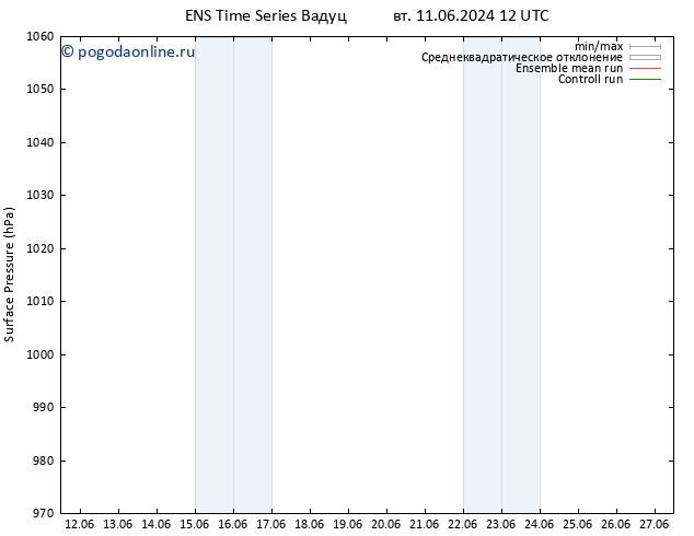 приземное давление GEFS TS чт 27.06.2024 12 UTC