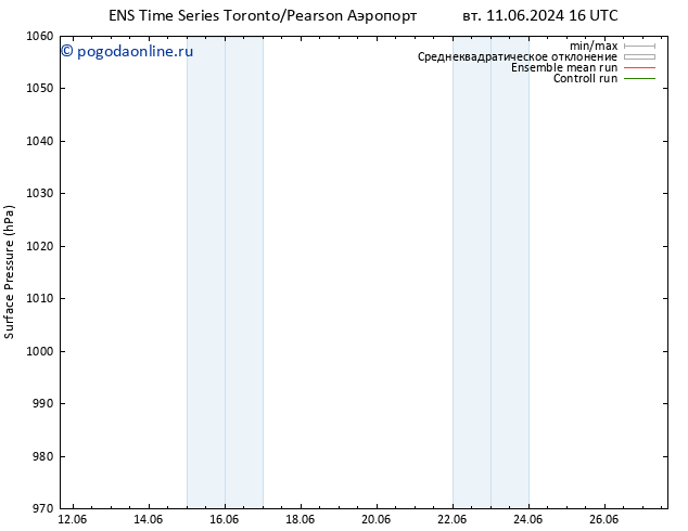 приземное давление GEFS TS ср 12.06.2024 16 UTC