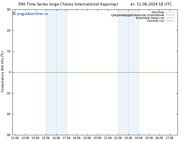 Temp. 850 гПа GEFS TS вт 18.06.2024 12 UTC