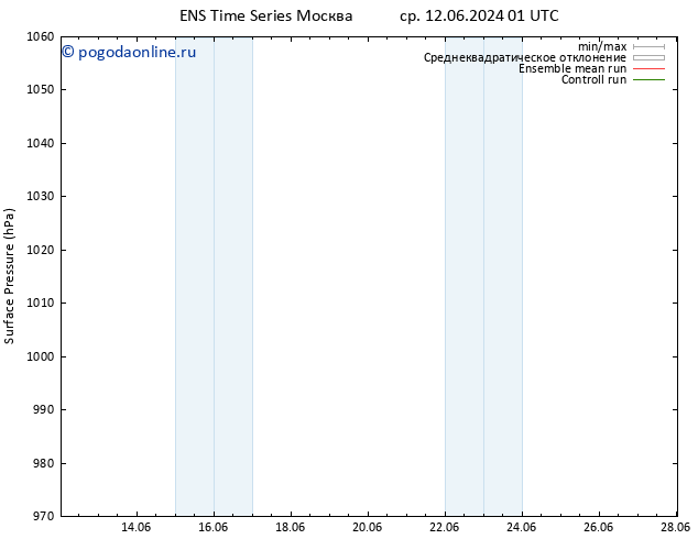 приземное давление GEFS TS чт 13.06.2024 19 UTC