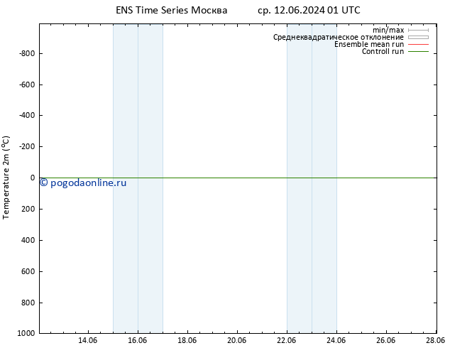 карта температуры GEFS TS вт 18.06.2024 01 UTC