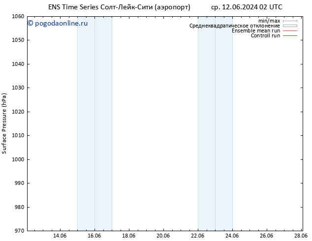 приземное давление GEFS TS чт 13.06.2024 20 UTC