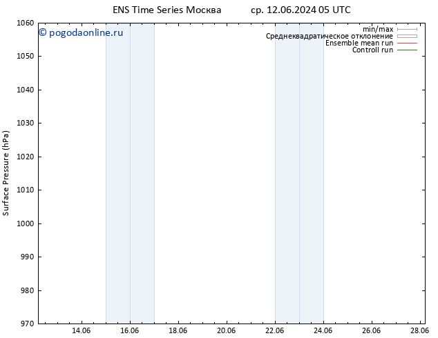 приземное давление GEFS TS чт 13.06.2024 05 UTC