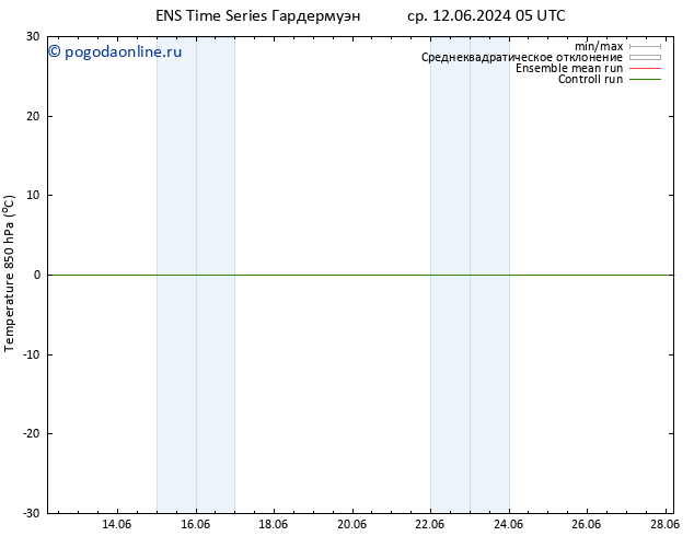 Temp. 850 гПа GEFS TS ср 12.06.2024 11 UTC