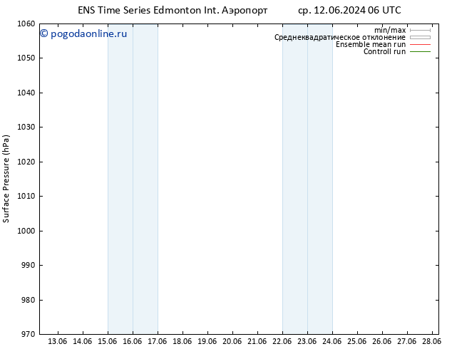 приземное давление GEFS TS ср 19.06.2024 06 UTC