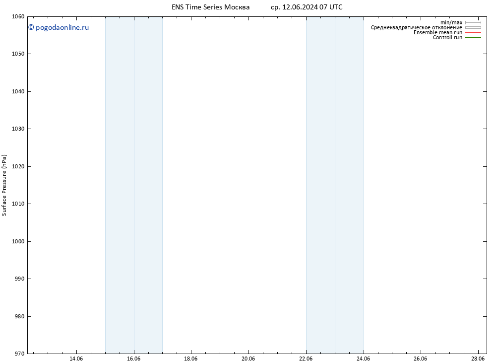 приземное давление GEFS TS пн 24.06.2024 19 UTC