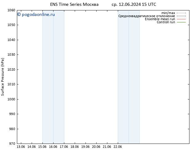 приземное давление GEFS TS вт 18.06.2024 15 UTC