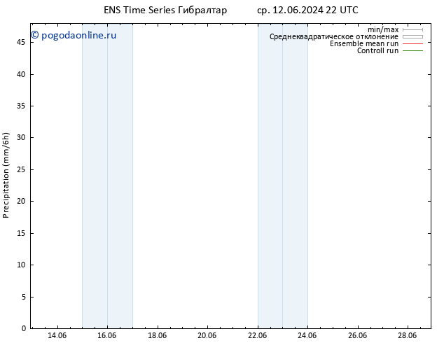 осадки GEFS TS сб 22.06.2024 22 UTC