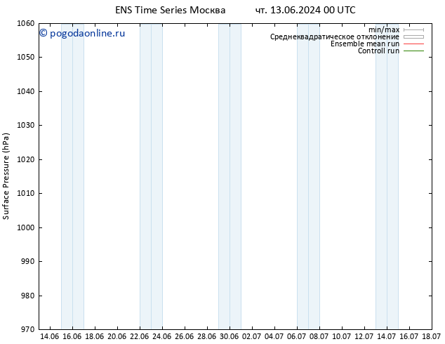 приземное давление GEFS TS чт 13.06.2024 06 UTC