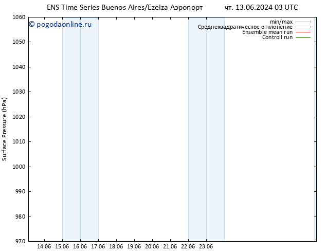 приземное давление GEFS TS сб 15.06.2024 15 UTC