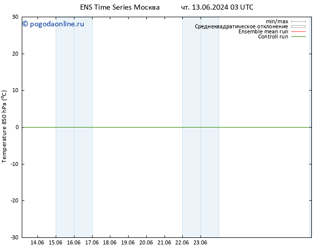 Temp. 850 гПа GEFS TS чт 20.06.2024 15 UTC