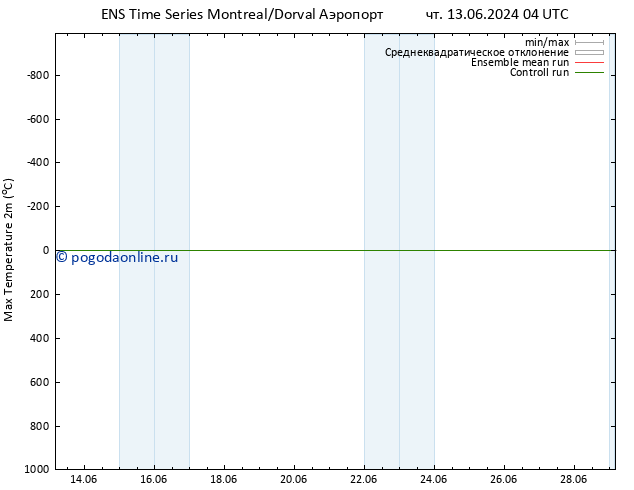 Темпер. макс 2т GEFS TS чт 13.06.2024 04 UTC