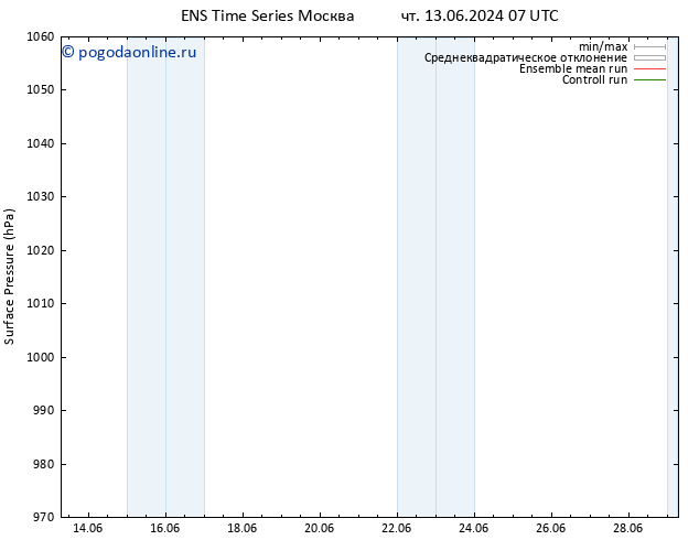 приземное давление GEFS TS пт 14.06.2024 07 UTC