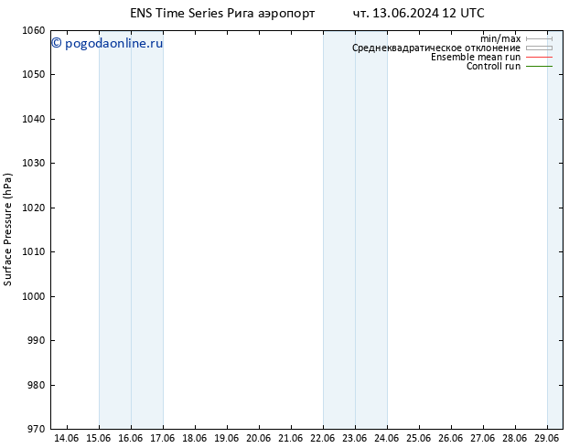 приземное давление GEFS TS чт 13.06.2024 18 UTC