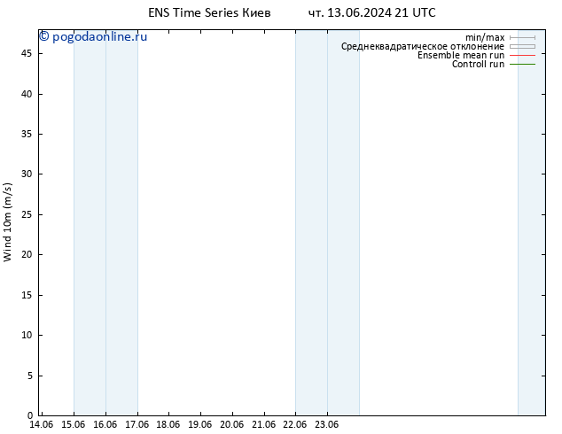 ветер 10 m GEFS TS пт 14.06.2024 03 UTC