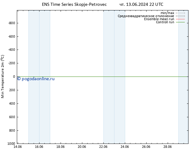 Темпер. мин. (2т) GEFS TS пт 21.06.2024 22 UTC