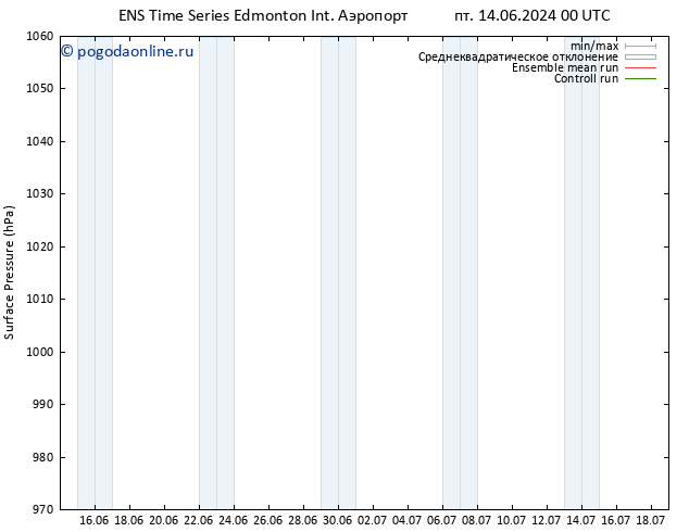 приземное давление GEFS TS чт 20.06.2024 18 UTC