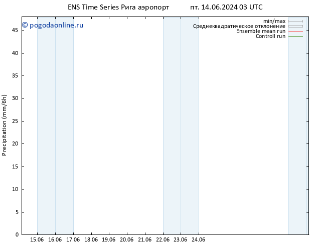 осадки GEFS TS пт 14.06.2024 15 UTC