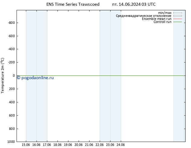 карта температуры GEFS TS чт 20.06.2024 15 UTC