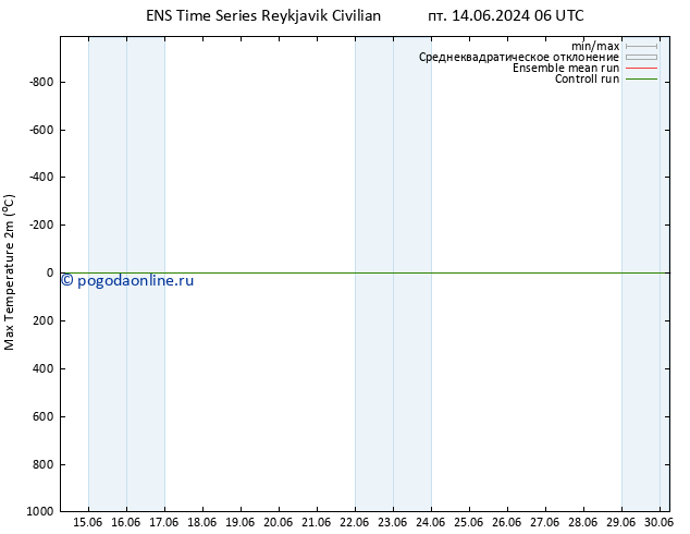 Темпер. макс 2т GEFS TS Вс 30.06.2024 06 UTC