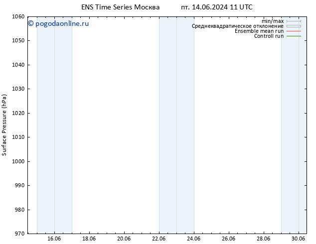 приземное давление GEFS TS пт 21.06.2024 11 UTC