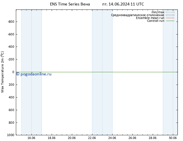 Темпер. макс 2т GEFS TS чт 20.06.2024 23 UTC