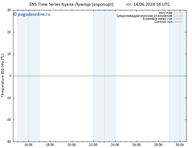 Temp. 850 гПа GEFS TS пн 17.06.2024 14 UTC