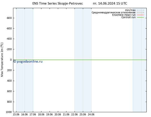 Темпер. макс 2т GEFS TS Вс 30.06.2024 15 UTC